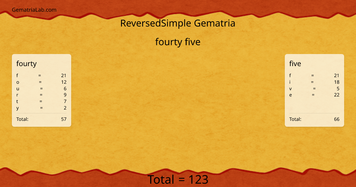 fourty five in reversedSimple Gematria